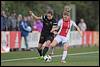 (L-R) Sanne van der Velden of Telstar, Vita van der Linden of Ajax - fe1605130618.jpg